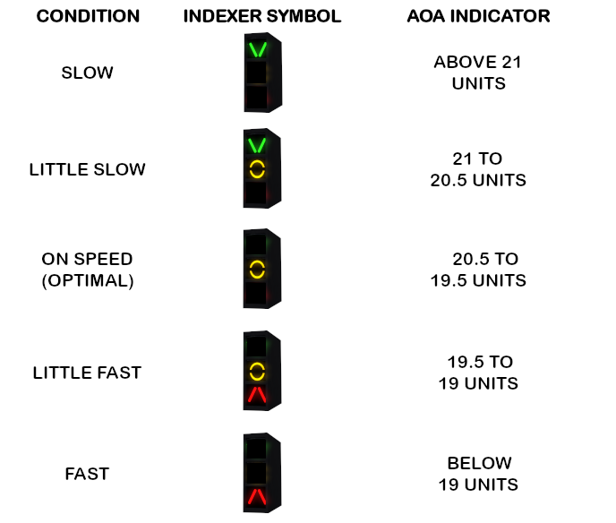 AOA Indexer Lights legend